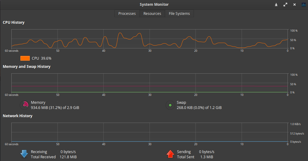 Gnome System Monitor Linux Monitoring Tools