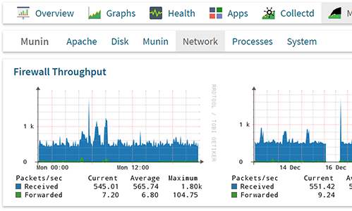 Observium community Linux Monitoring Tools