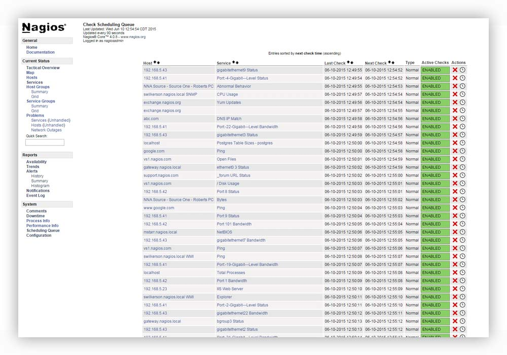 Nagios Core