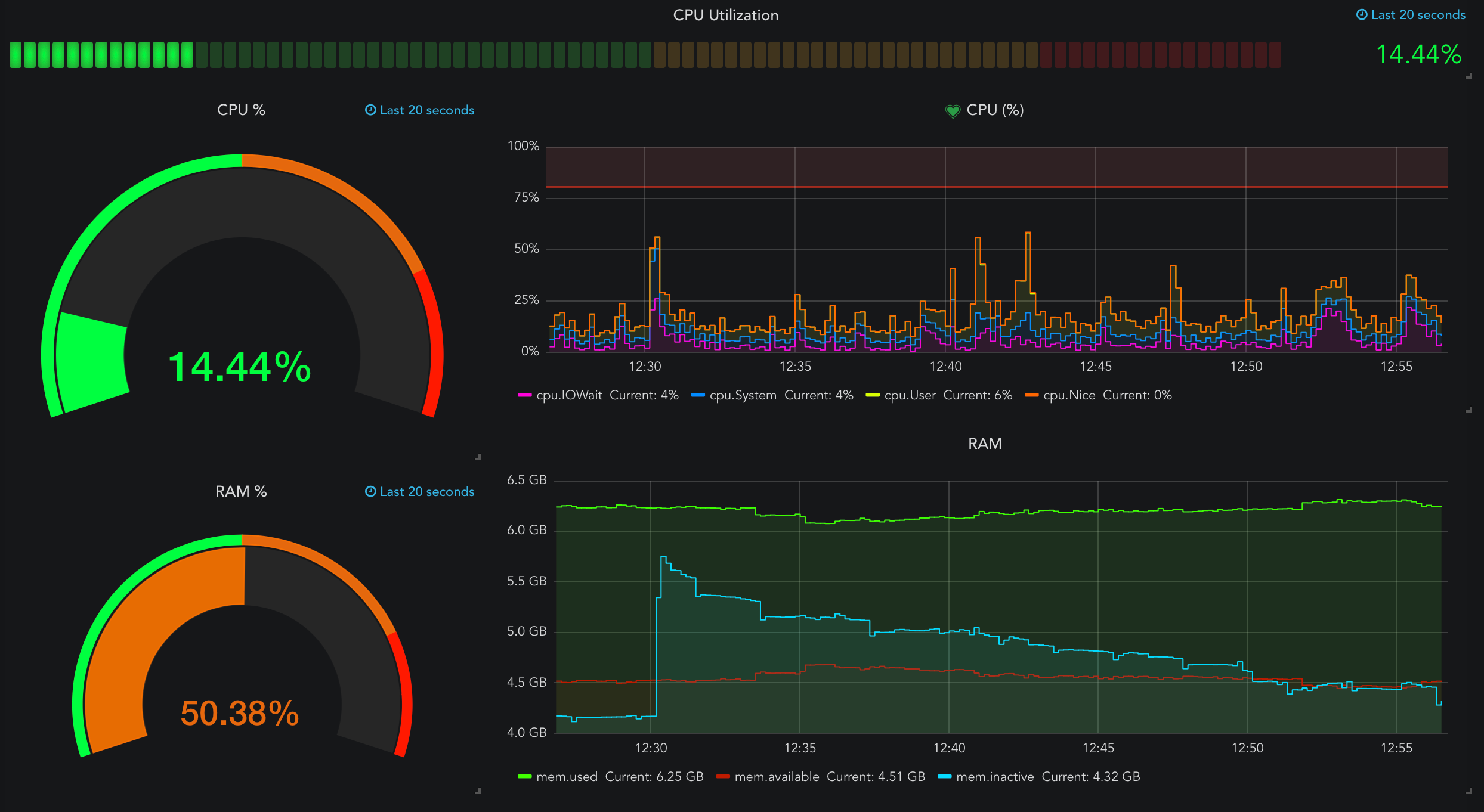 InfluxDB + Grafana Linux Monitoring Tools