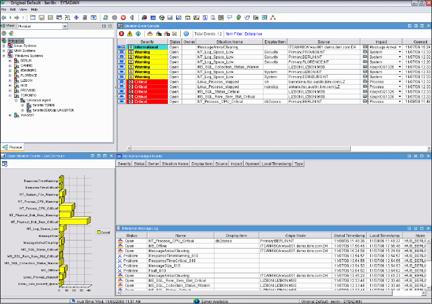 Tivoli linux Monitoring