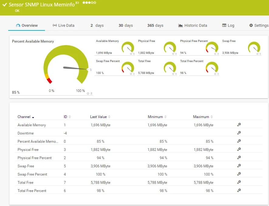 PRTG Network Monitor