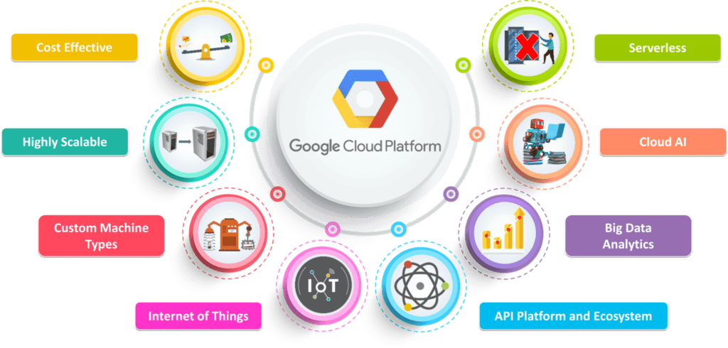 Google Cloud web hosting services