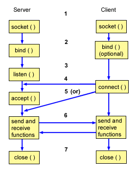 Python socket server with multiple clients