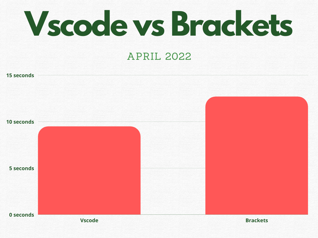Brackets vs Visual Studio Code speed