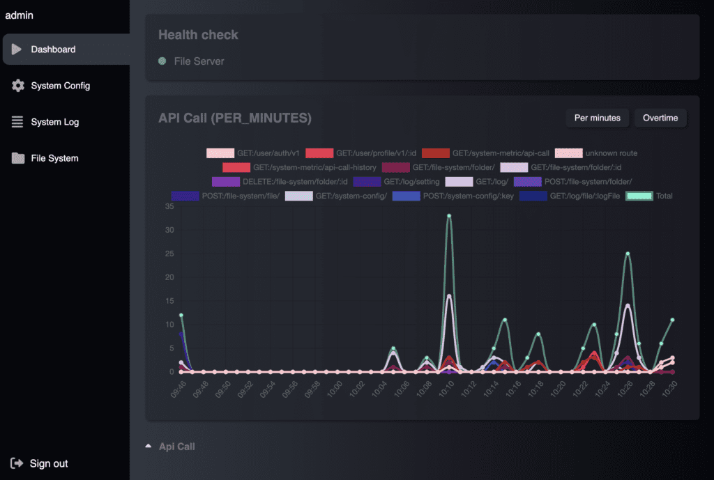 Stack Open-Source Projects