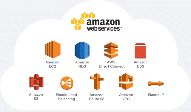 Amazon web services