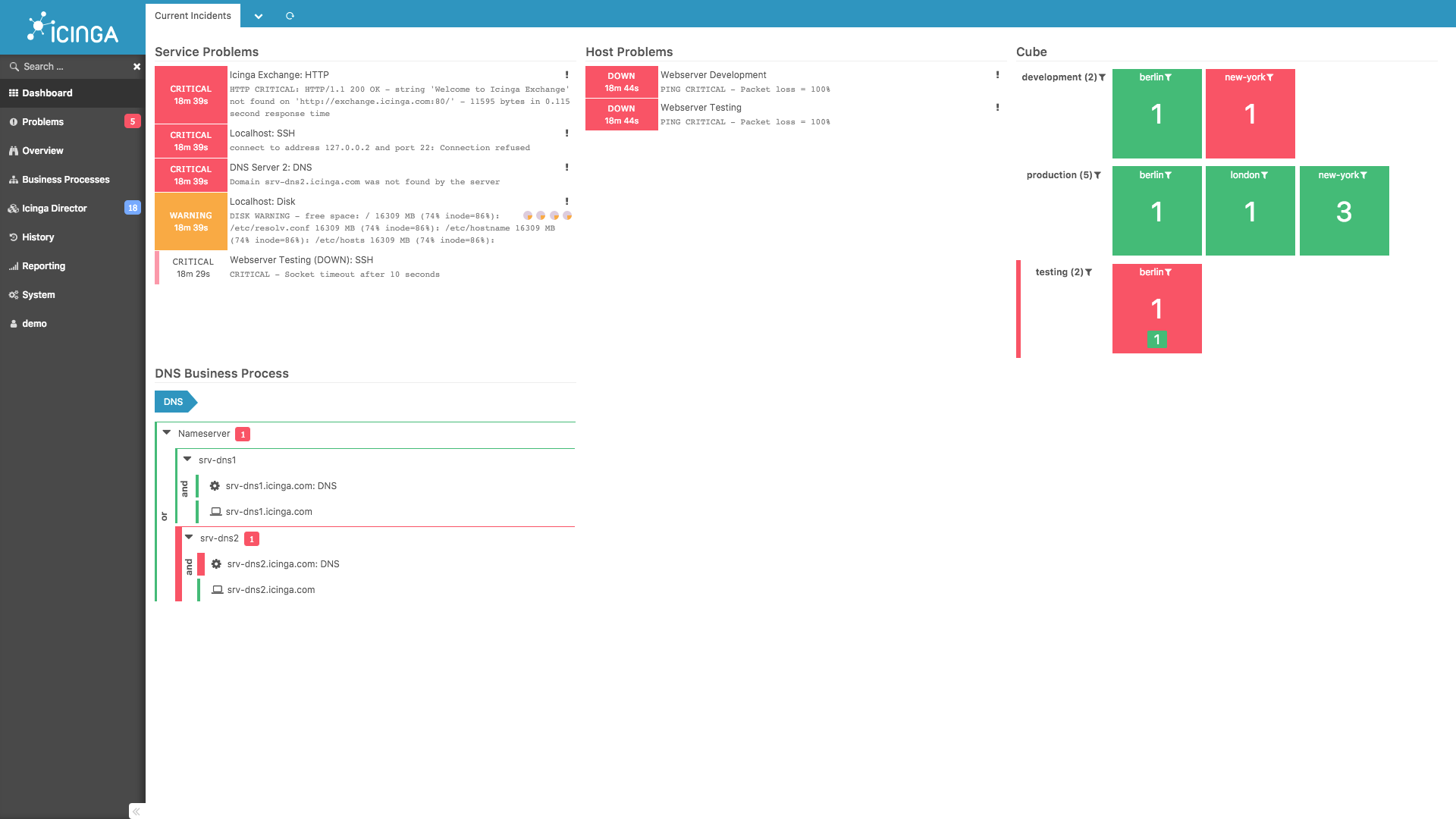 Icinga 2