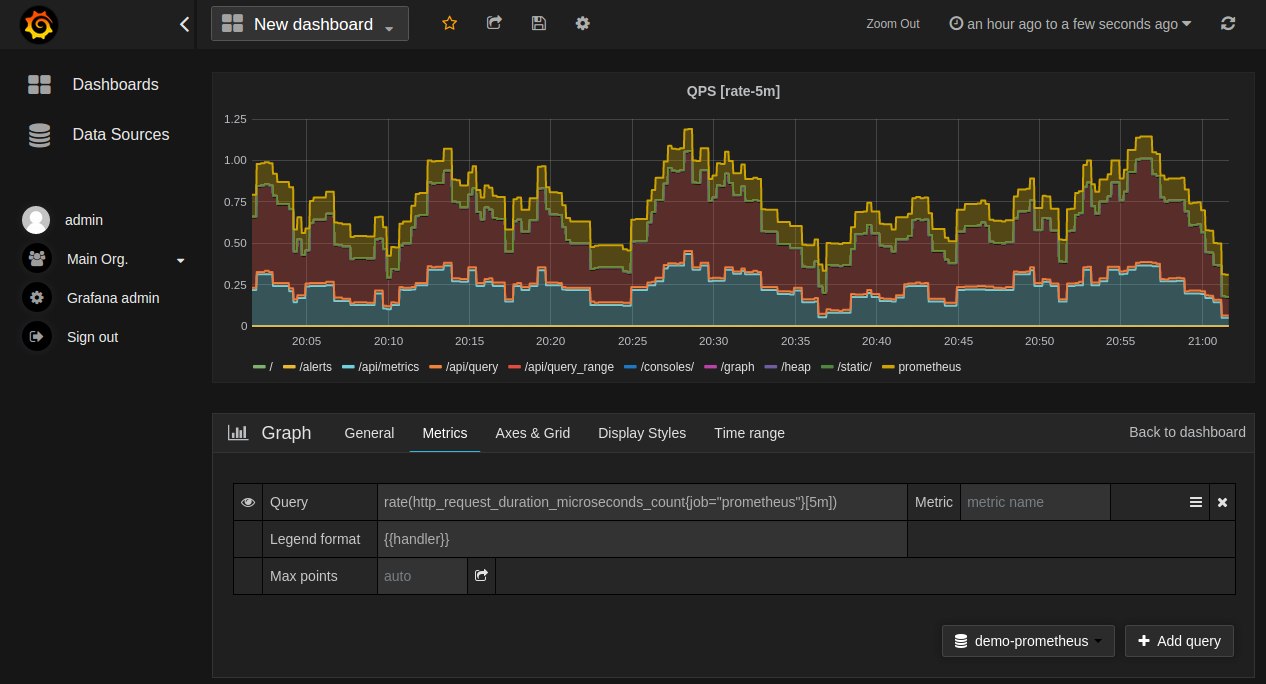 Prometheus and Grafana Linux Monitoring Tools