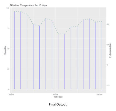 Machine Learning in Weather