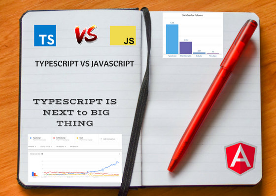 Javascript is evolving & TypeScript generates JavaScript