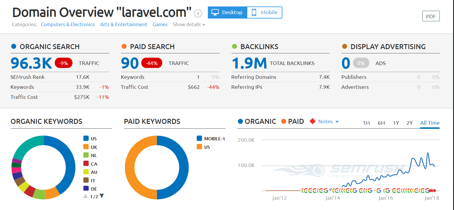 Php Frameworks 2018 - laravel