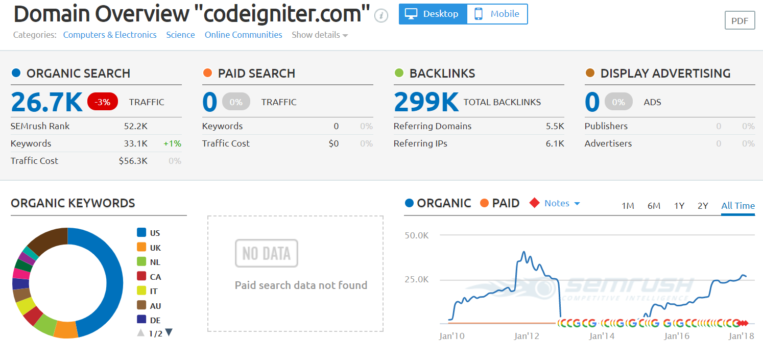 PHP frameworks 2020 Top 5 PHP frameworks to use in 2020 PHP frameworks 2020 Top 5 PHP frameworks to use in 2020