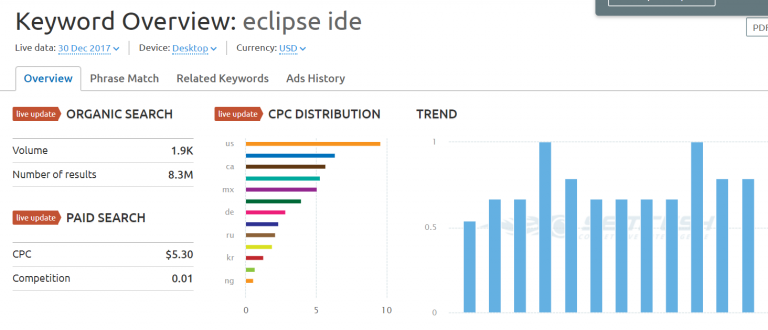 eclipse ide vs intellij eclipse ide vs intellij