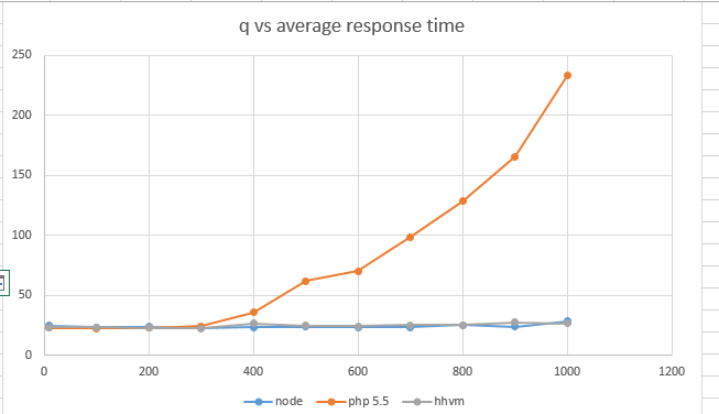 php vs node js