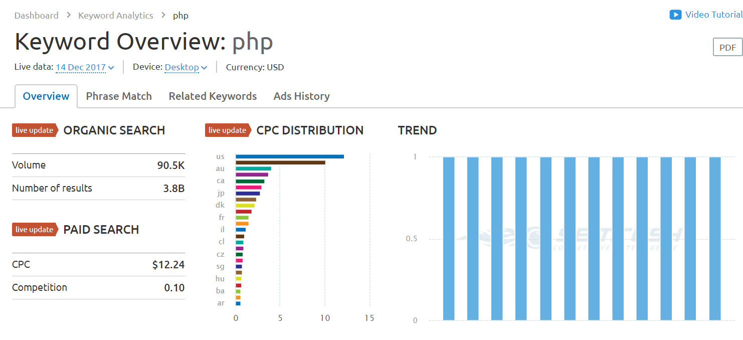 node js vs php
