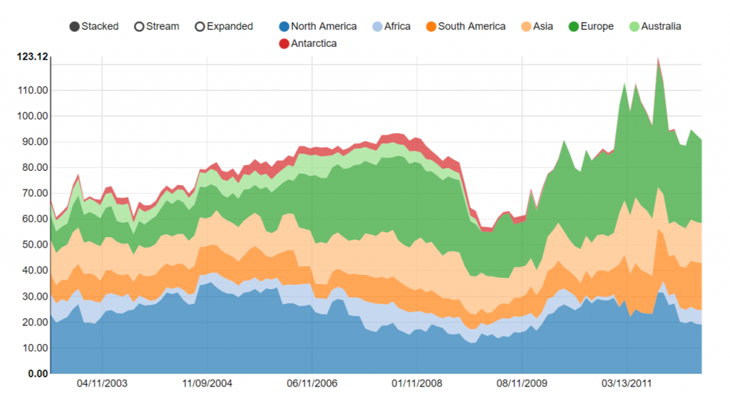 for chart angular libraries 5 charting chart (Angular best Angular Angular for chart angular libraries 5 charting chart (Angular best Angular Angular