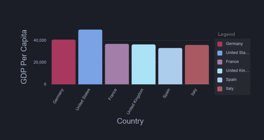 5 best angular charting libraries dunebook angular nvd3 bar chart