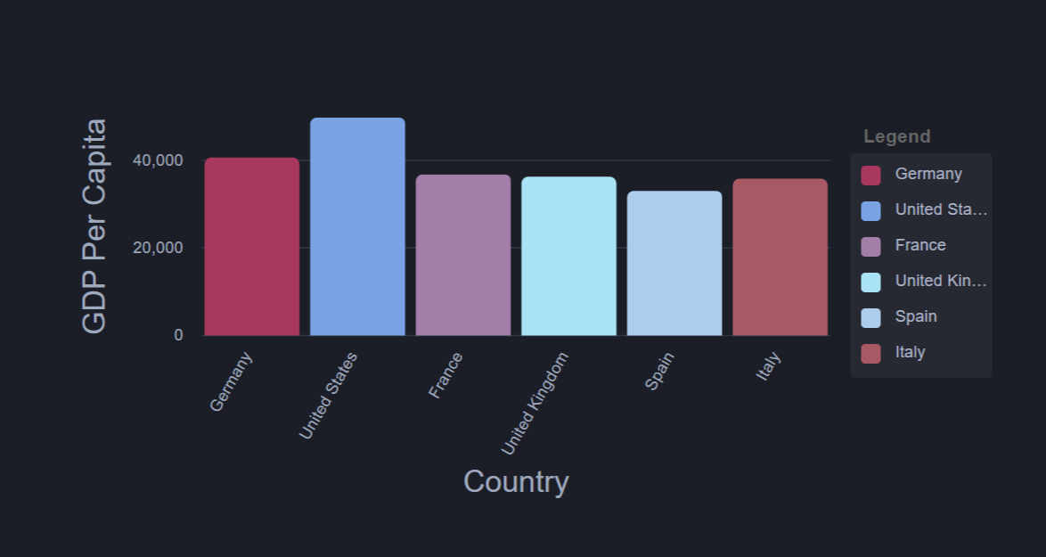 Advance animation framework. NGX-Charts. Оси цвета. Angular graph. Angular Apex-Chart how to show 31 Days of month.