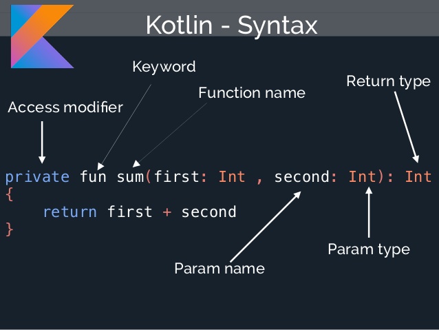 kotlin to java converter kotlin to java converter