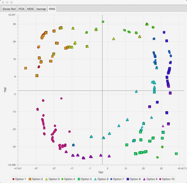 7 best java machine learning library