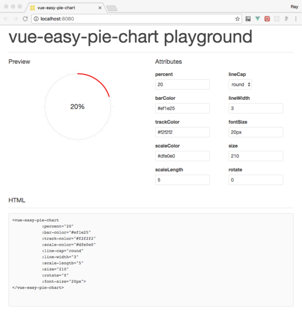 15 Best Vue Chart Libraries for faster Vue development