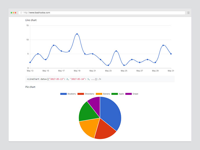 React Chart DevExtreme Reactive