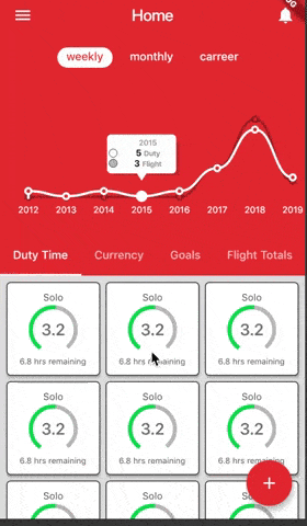 Flutter chart