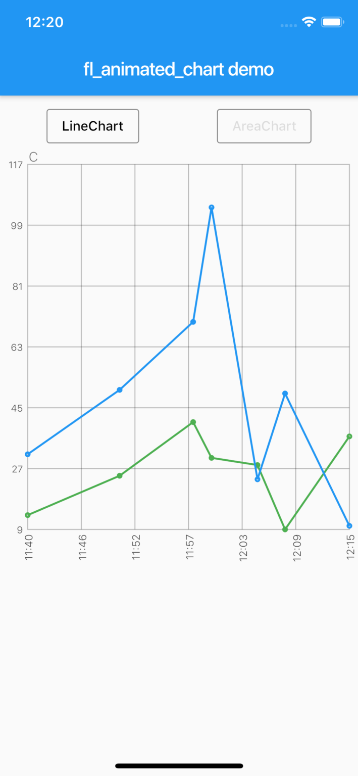 10 Amazing Flutter Chart Libraries