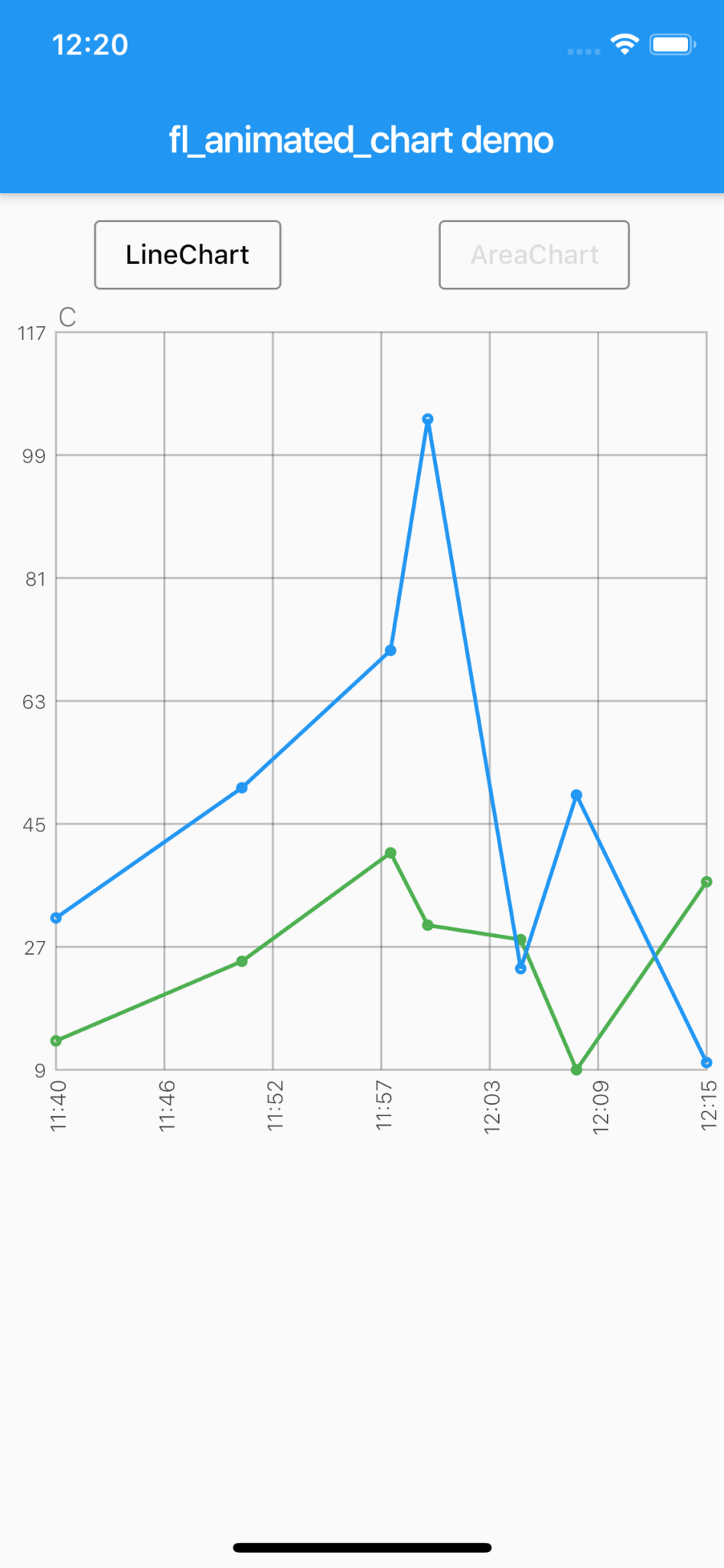 10 Amazing Flutter Chart Libraries Flutter Chart Realtime