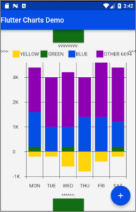 10 Amazing Flutter Chart Libraries