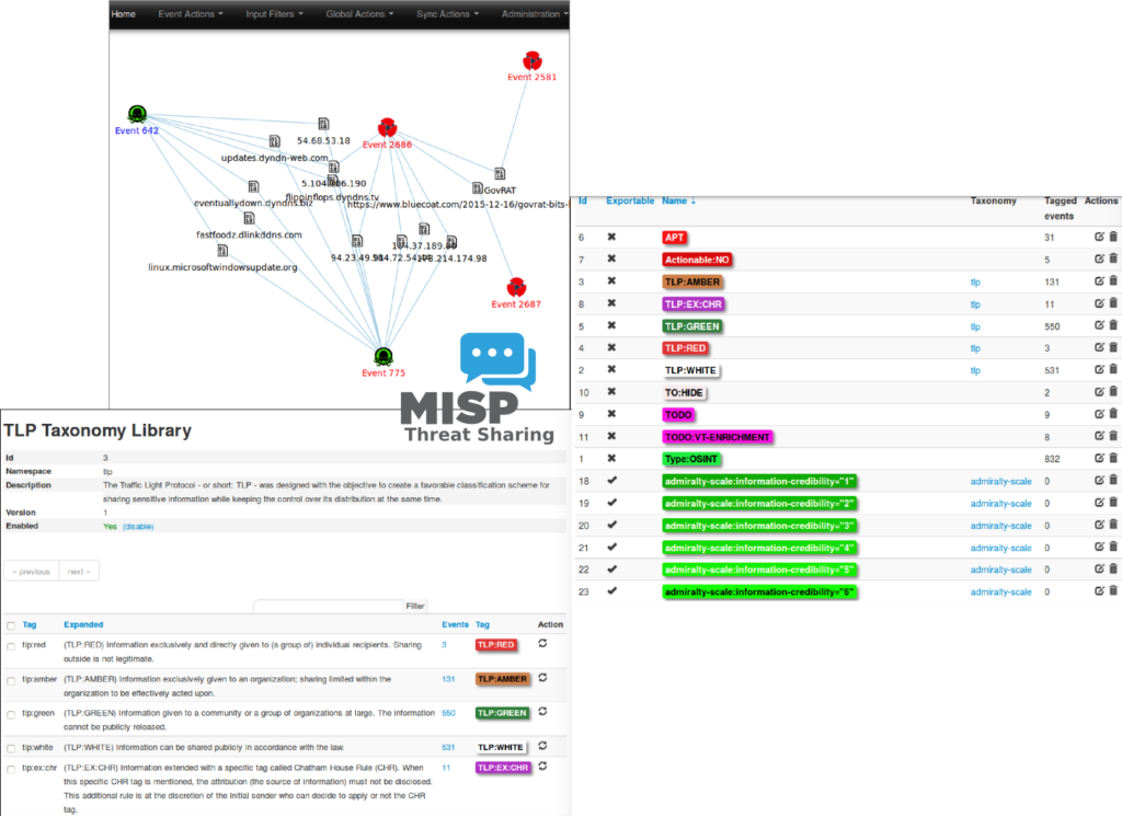 Opensource Cybersecurity Projects