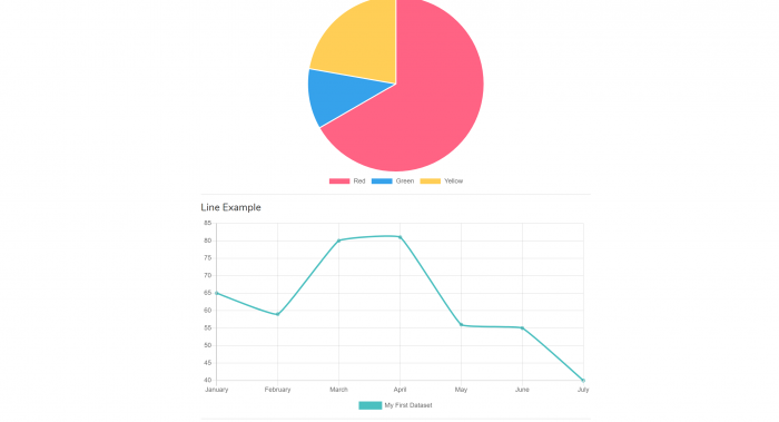 10 best Angular chart libraries