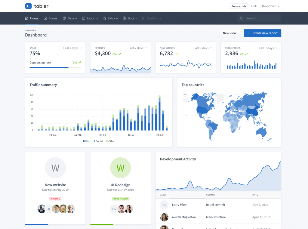 Bootstrap UI kit