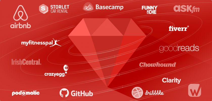ruby on rails
