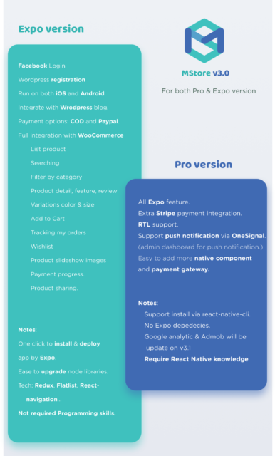 15 Awesome React Native themes - FREE & PAID