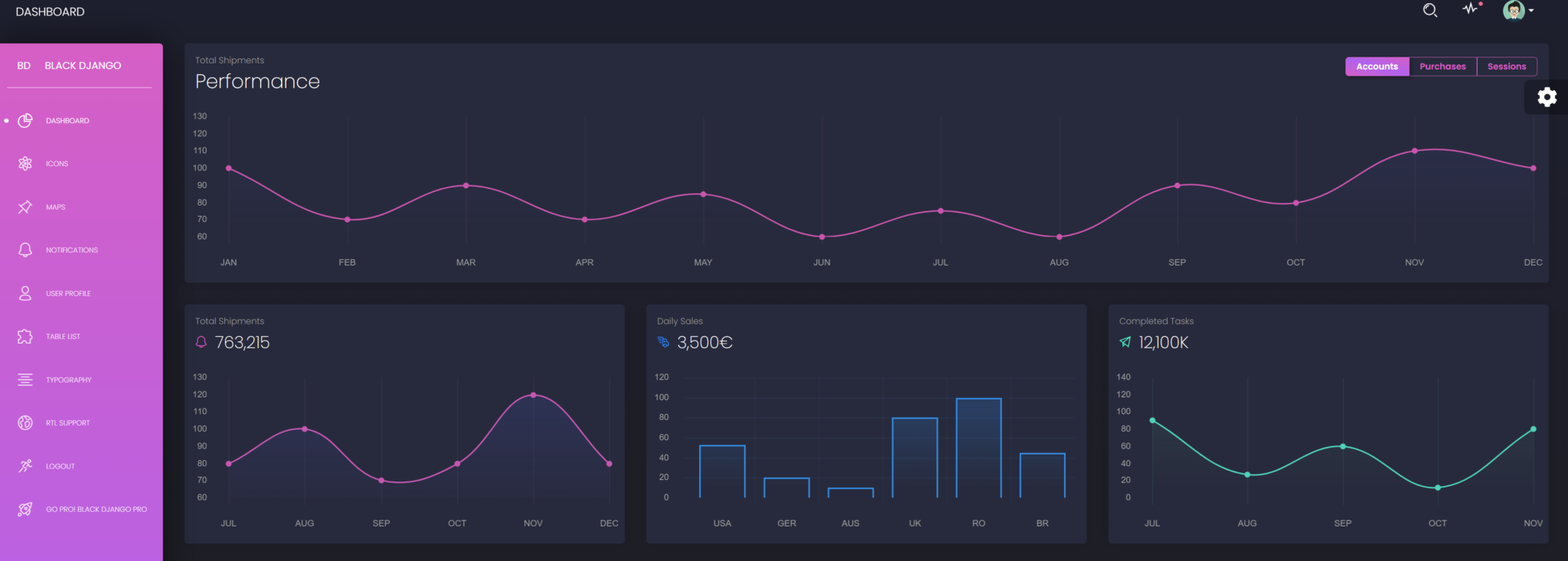 Top Django website templates Free and paid Dunebook