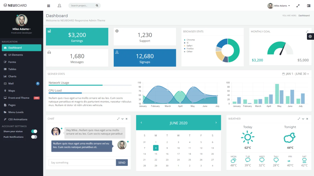  Asp Net Core Website Templates Free Get What You Need