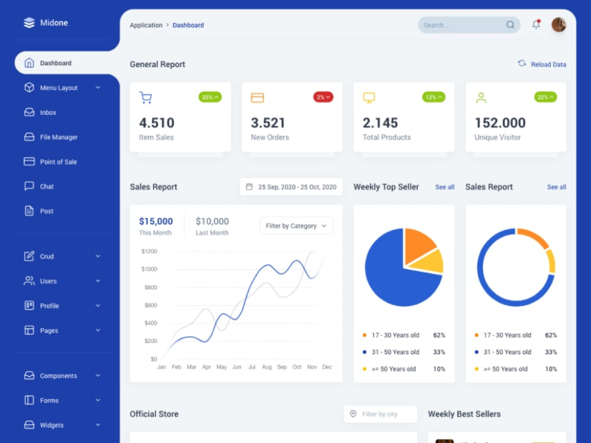 Top 20 Tailwind CSS Dashboard Templates and themes - Dunebook