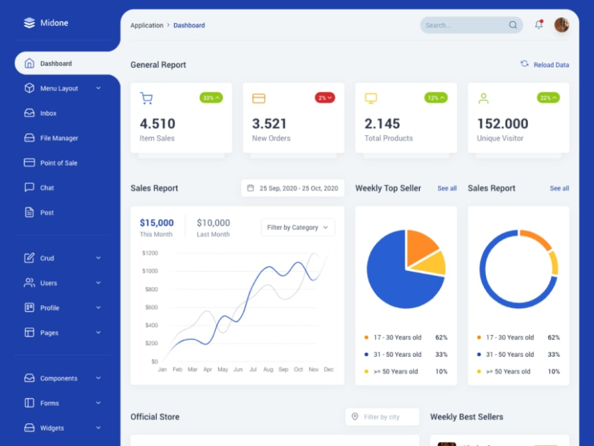 top-20-tailwind-css-dashboard-templates-and-themes-dunebook