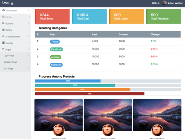 Top 20 Tailwind CSS Dashboard Templates and themes - Dunebook