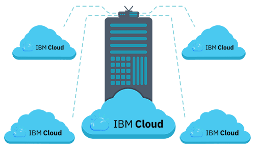 IBM Cloud hosting